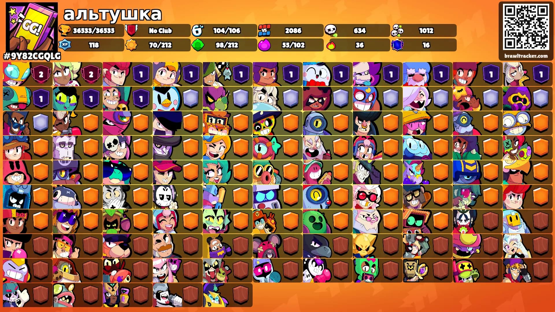 альтушка's Ranks