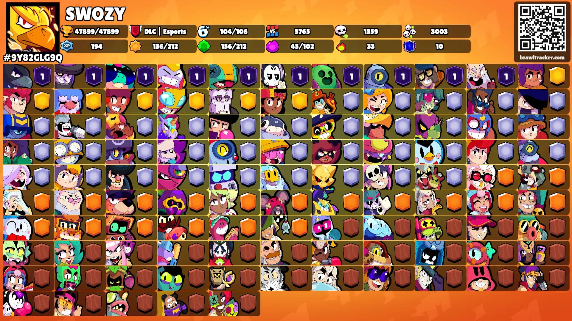 SWOZY's Ranks