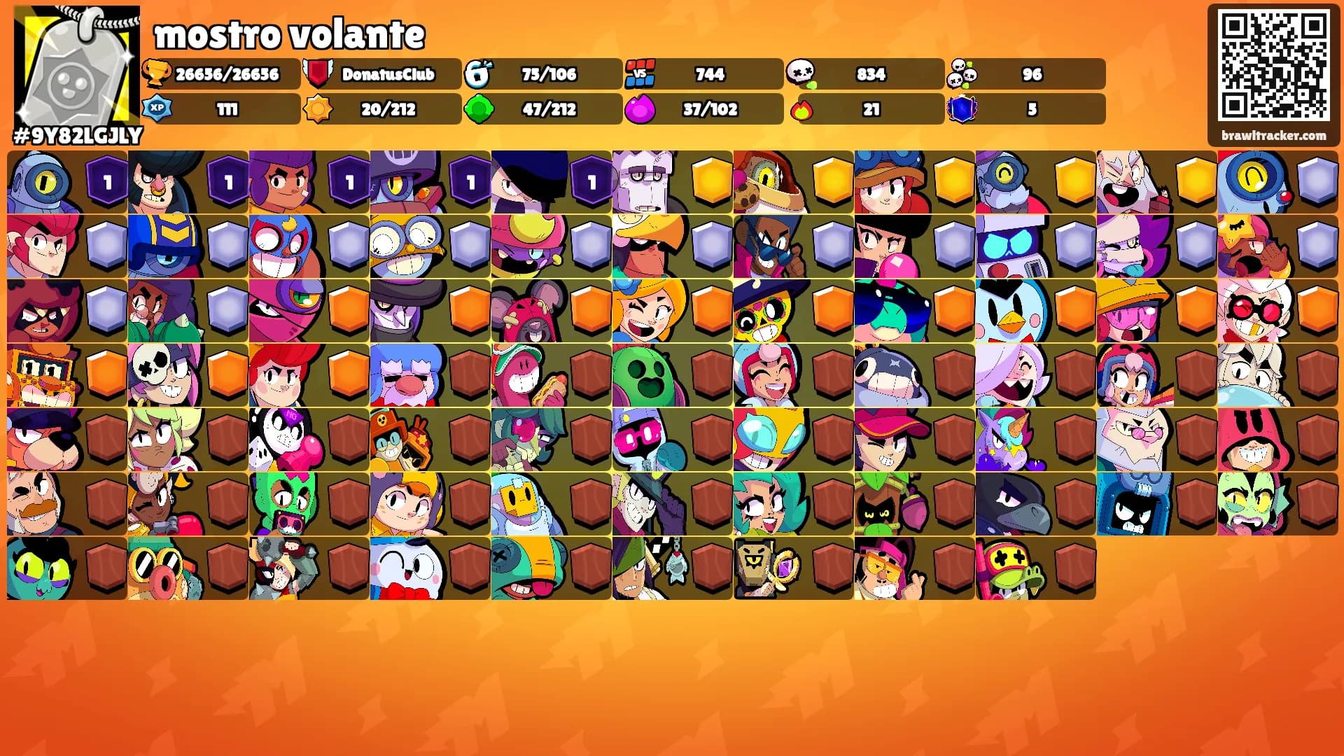 mostro volante's Ranks