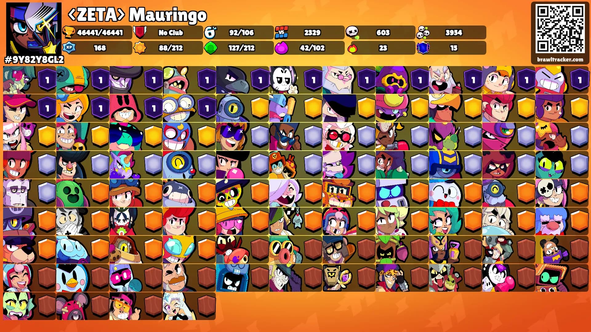 <ZETA> Mauringo's Ranks
