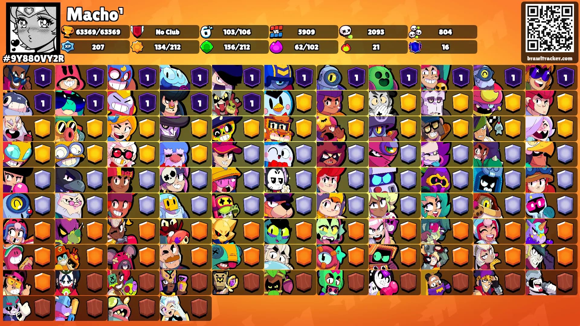 Macho¹'s Ranks