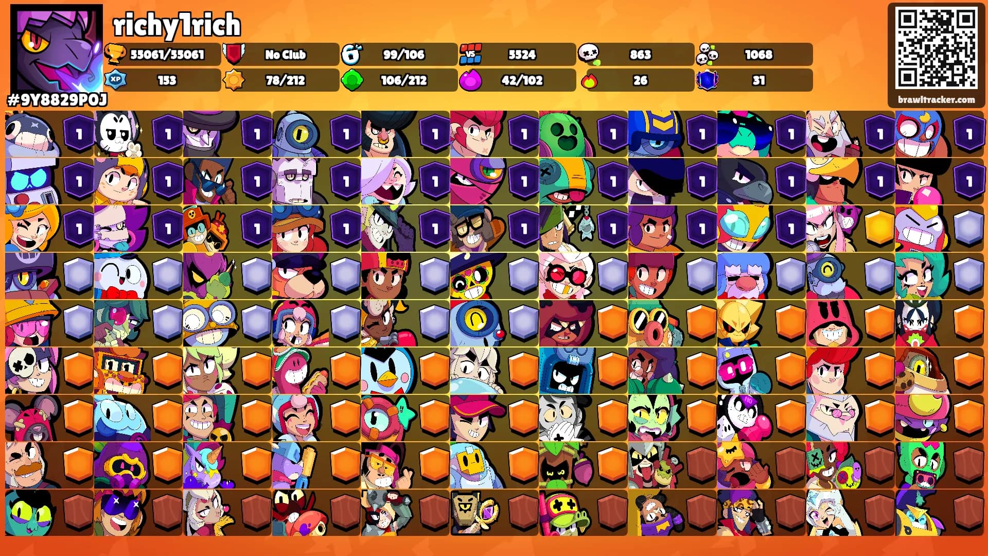 richy1rich's Ranks