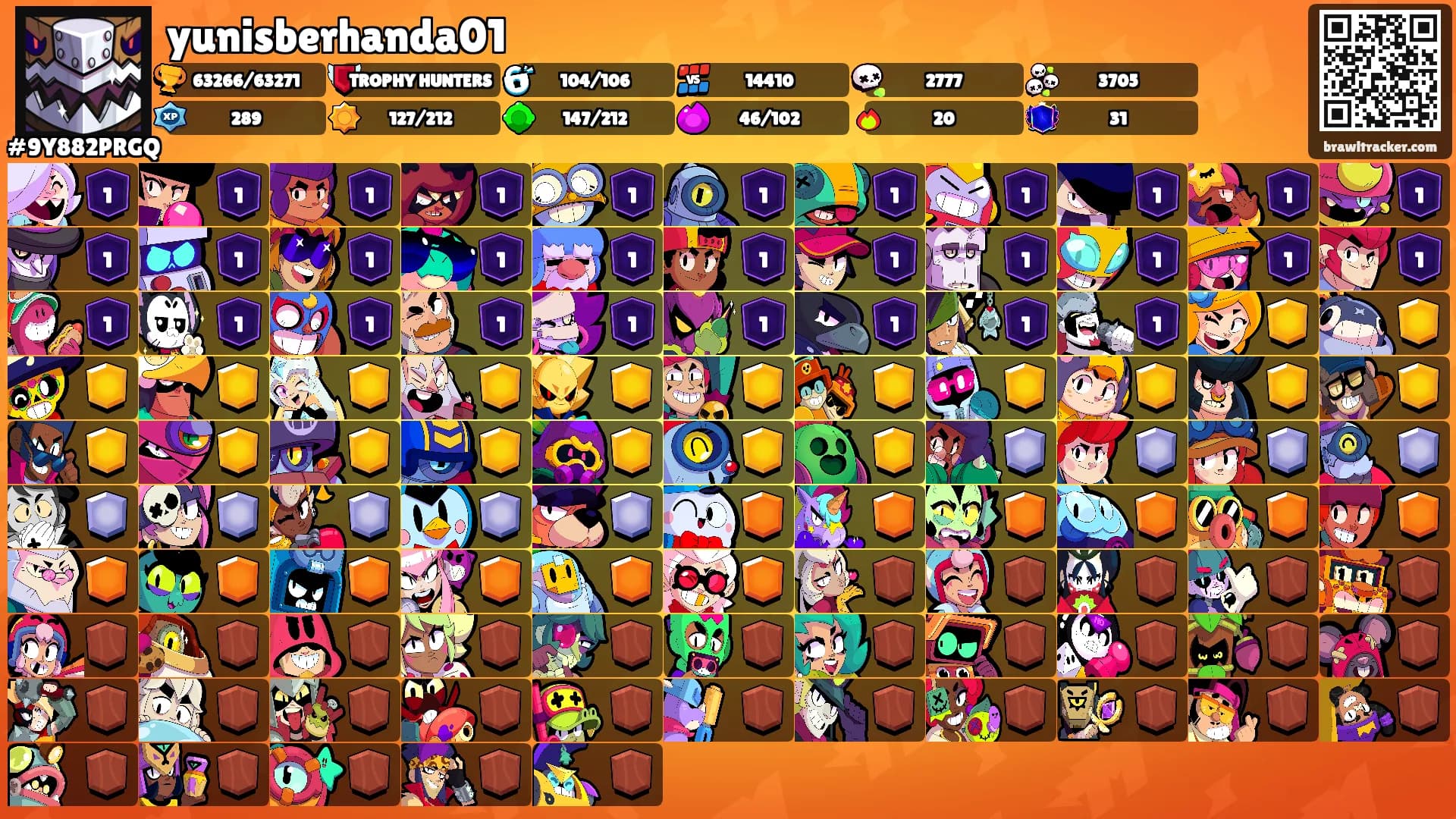 yunisberhanda01's Ranks