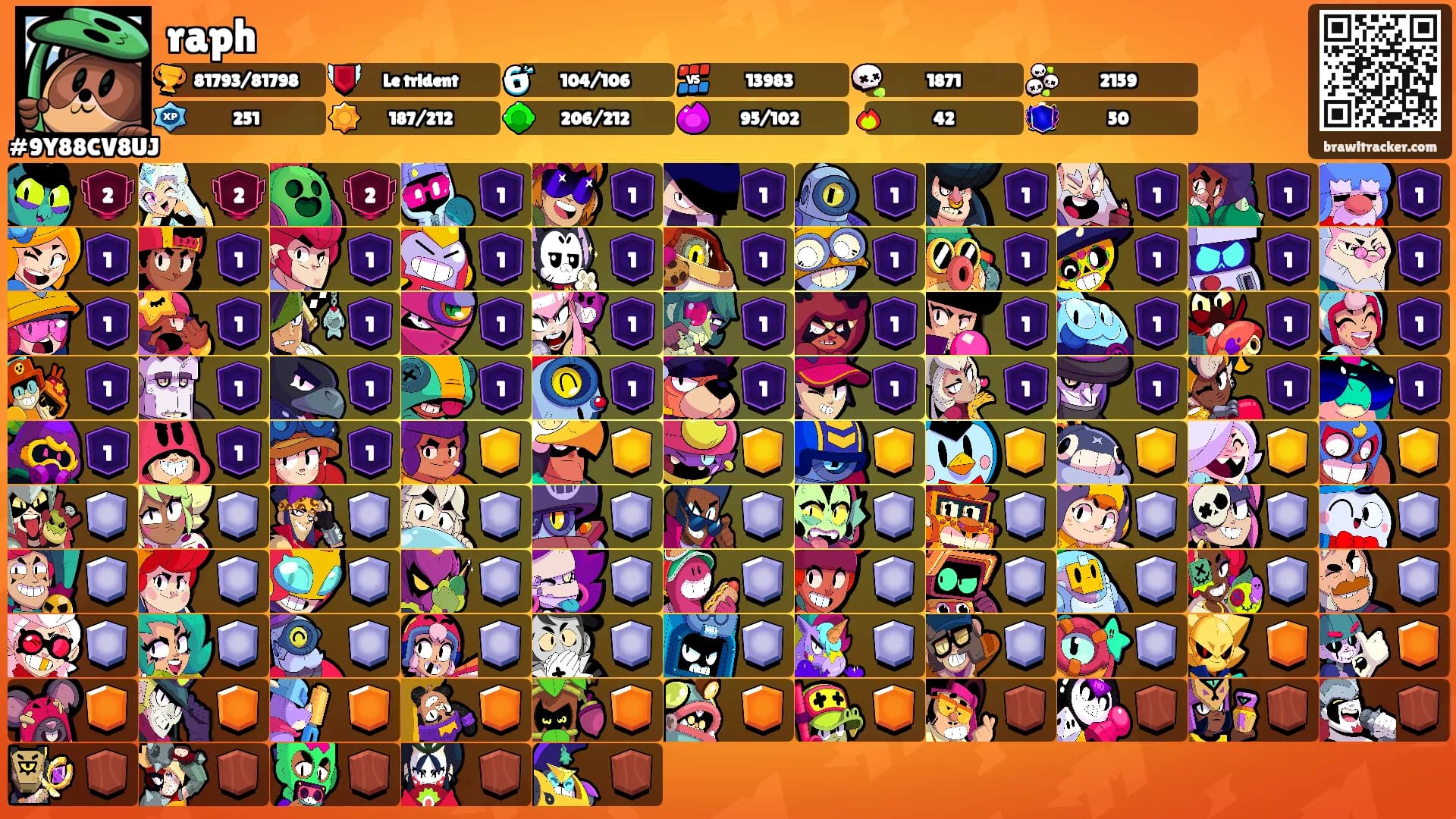 raph's Ranks