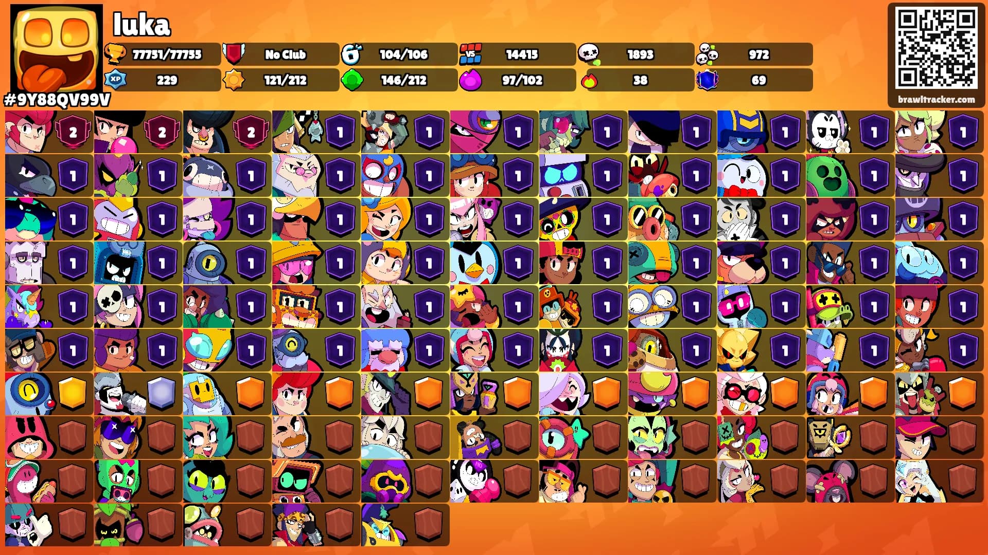 luka's Ranks