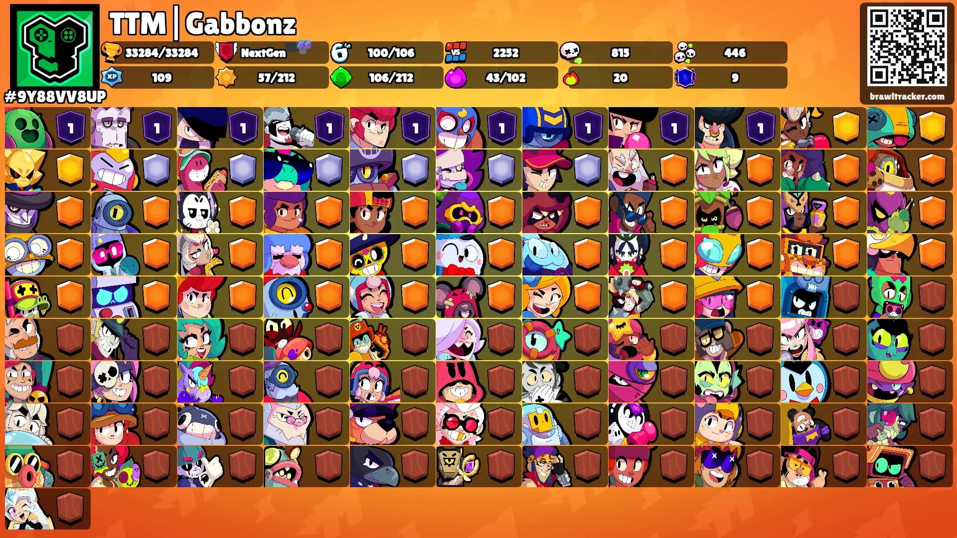 TTM|Gabbonz's Ranks