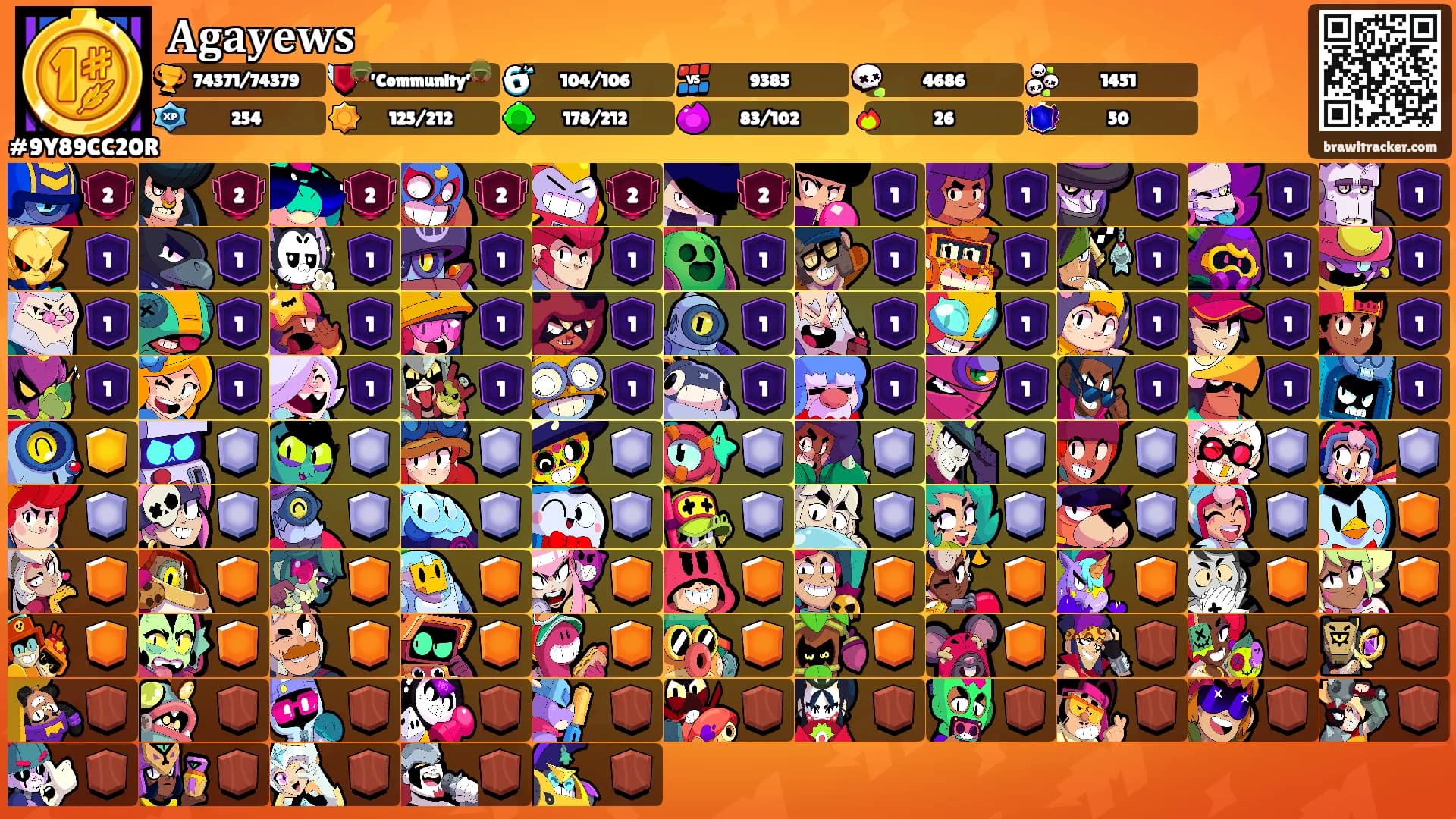 𝐀𝐠𝐚𝐲𝐞𝐰𝐬⚡'s Ranks