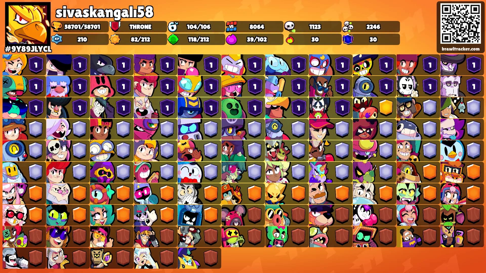 sivaskangalı58's Ranks