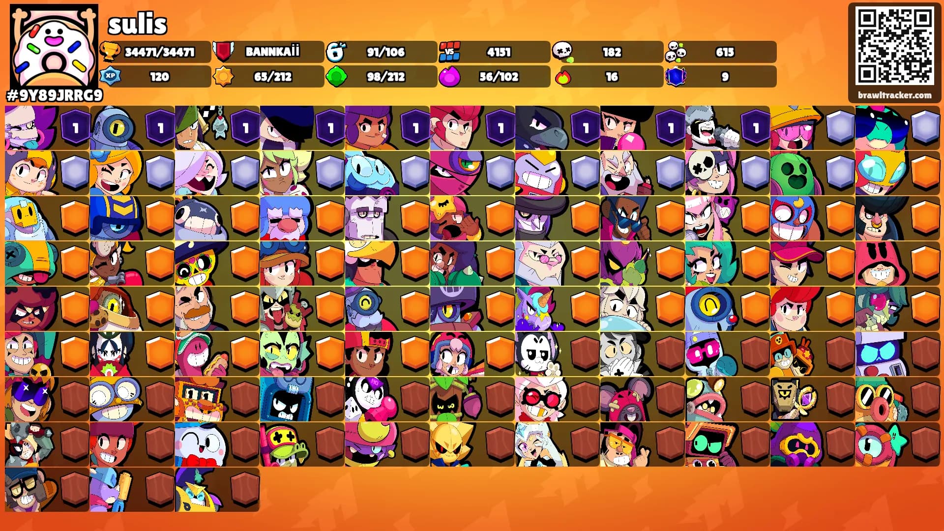 sulis's Ranks