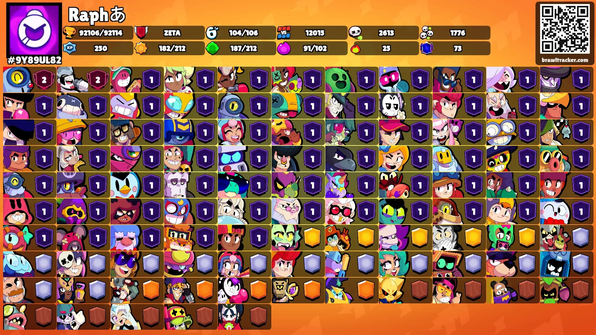Raphあ's Ranks