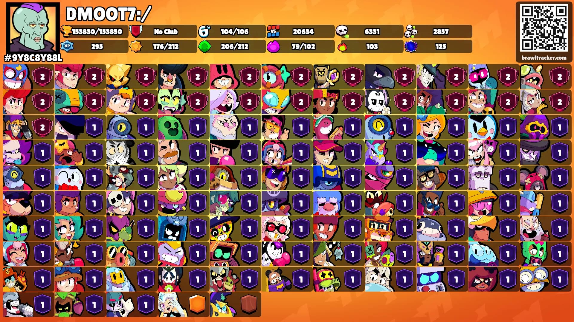 DMOOT7:/'s Ranks