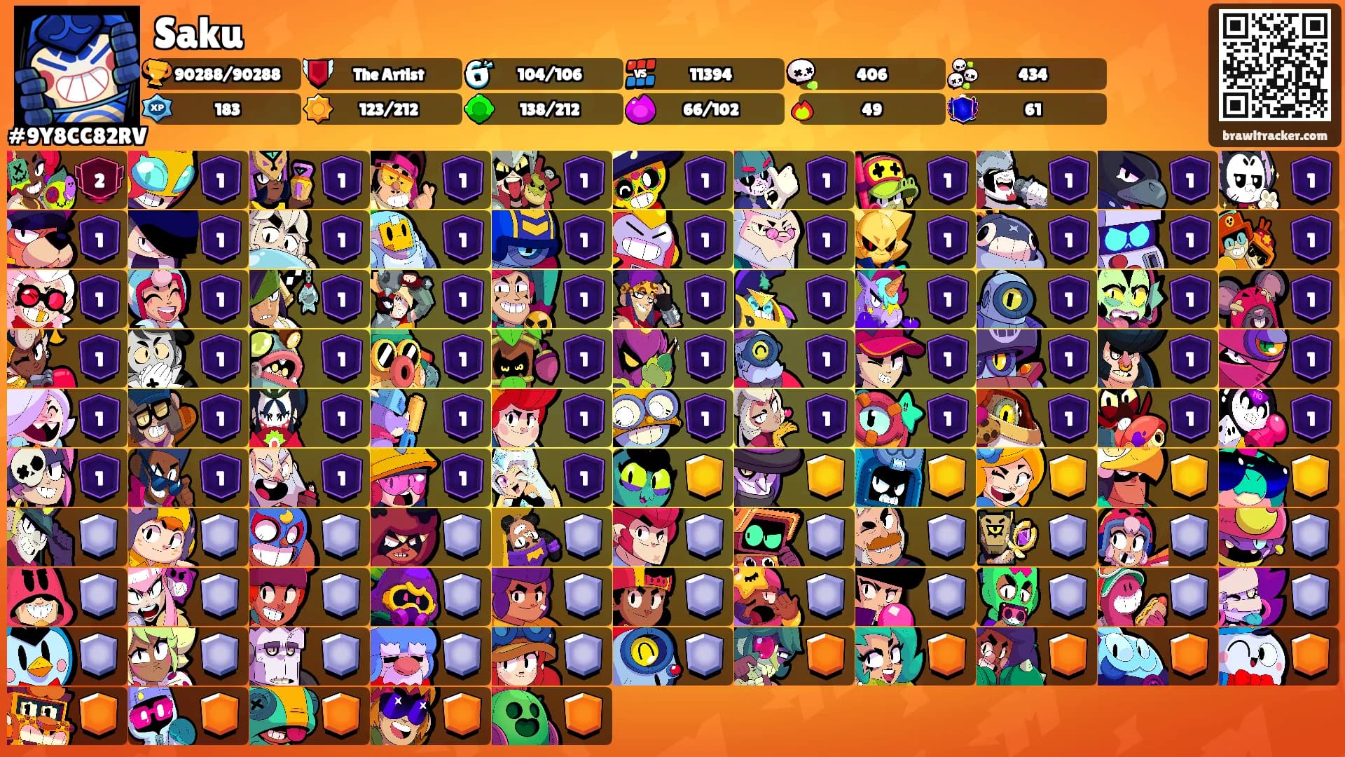 Saku's Ranks