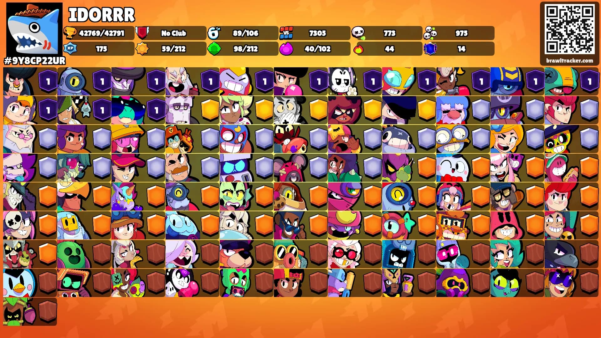 IDORRR's Ranks