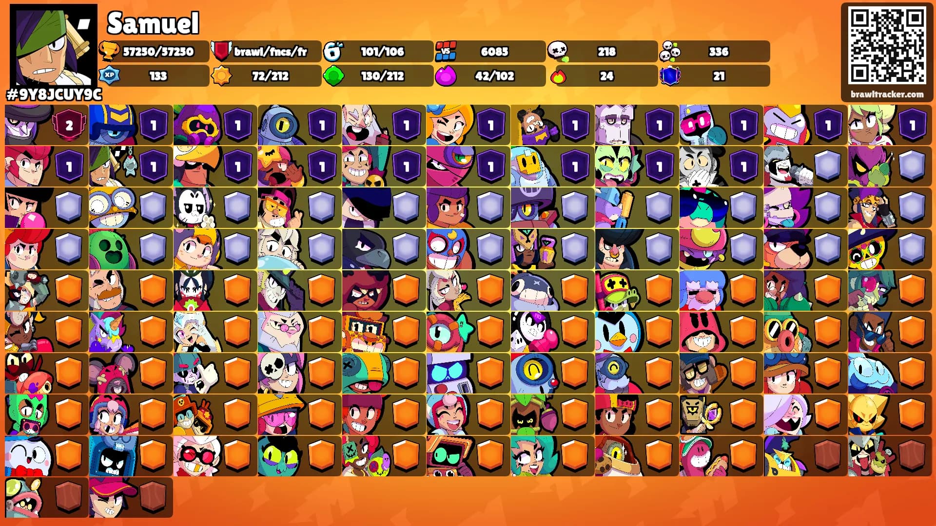 Samuel's Ranks
