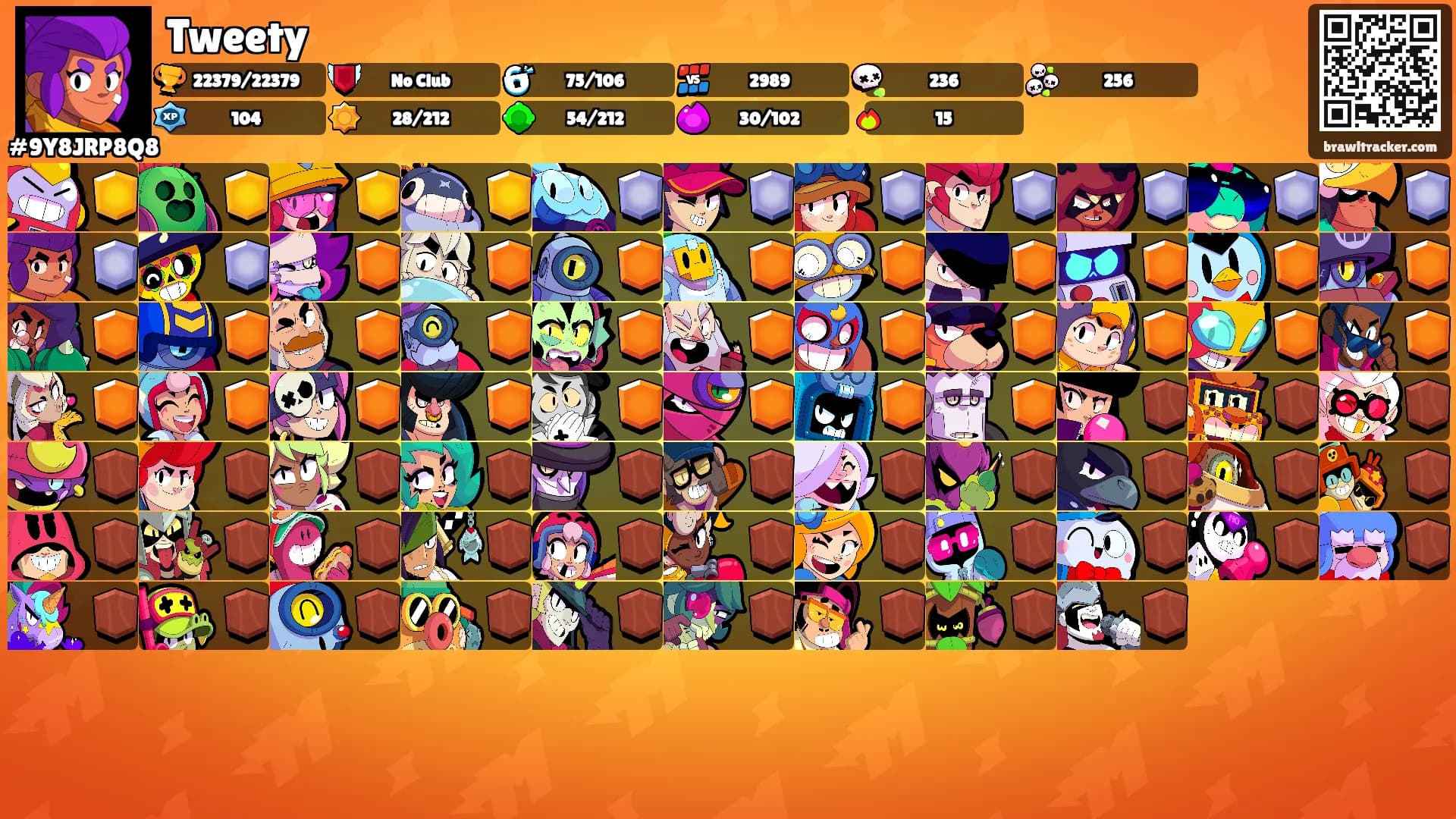 Tweety's Ranks