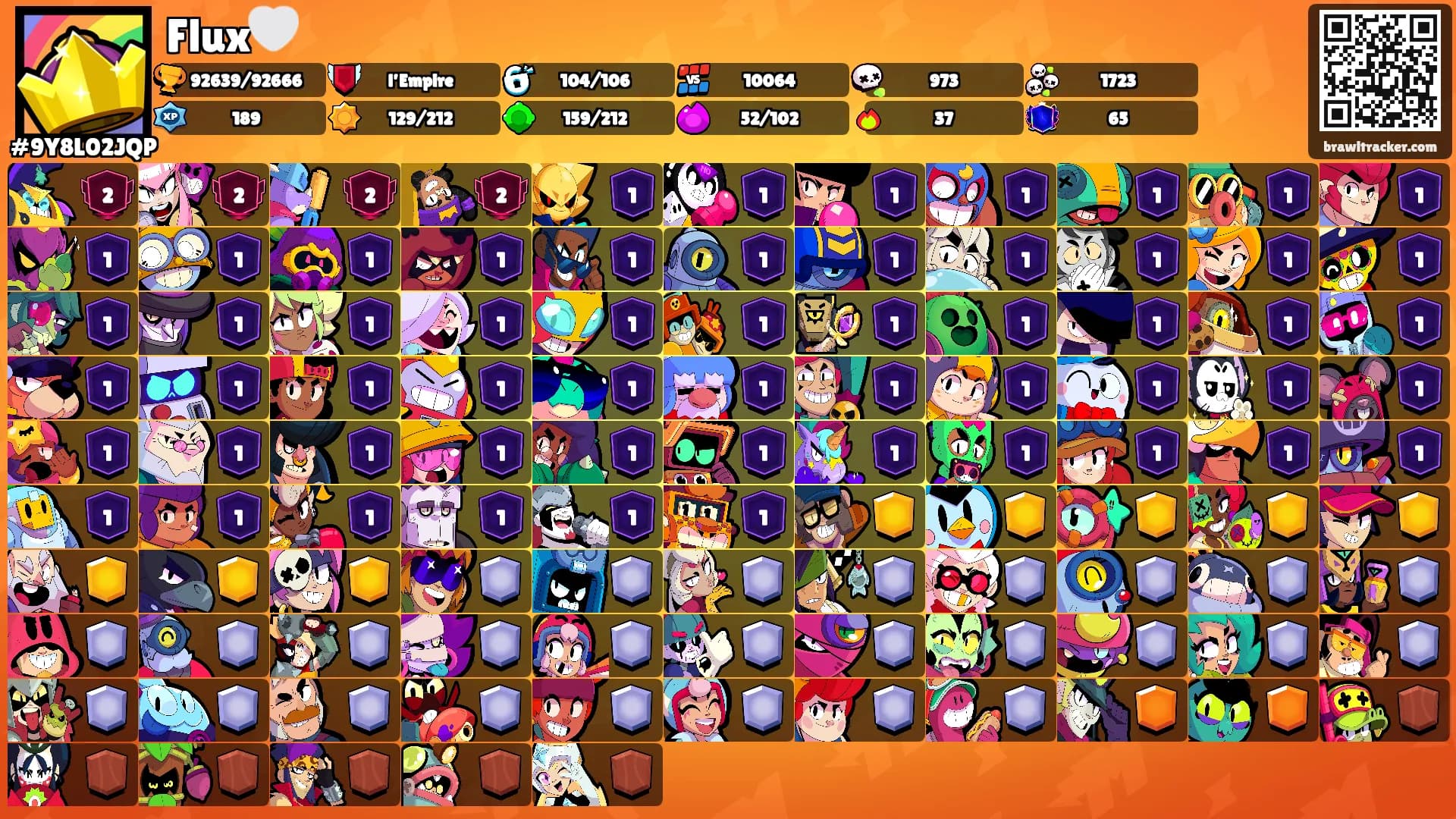Flux🤍's Ranks