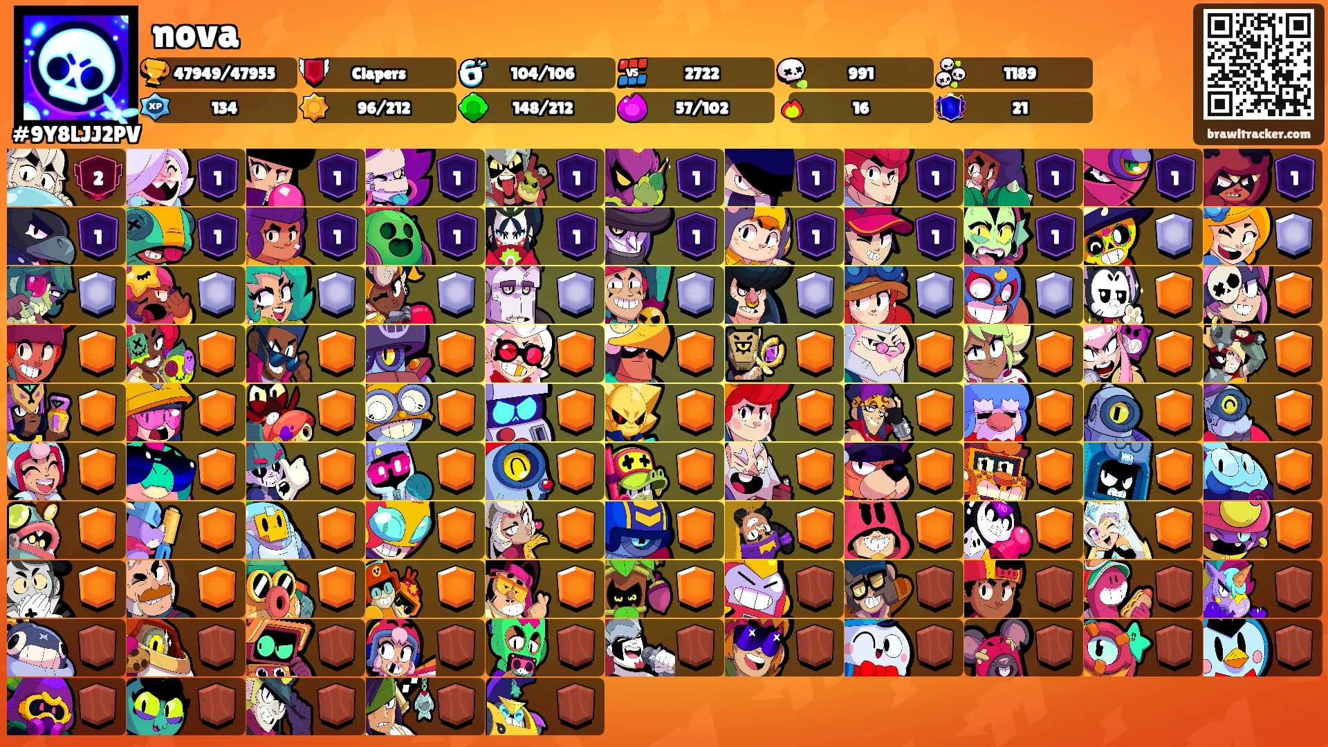 nova's Ranks