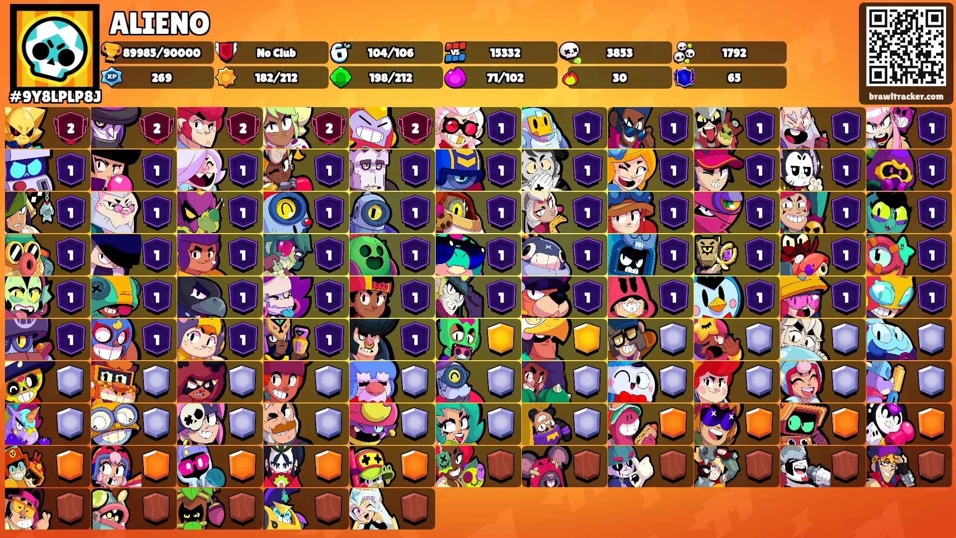 ALIENO's Ranks