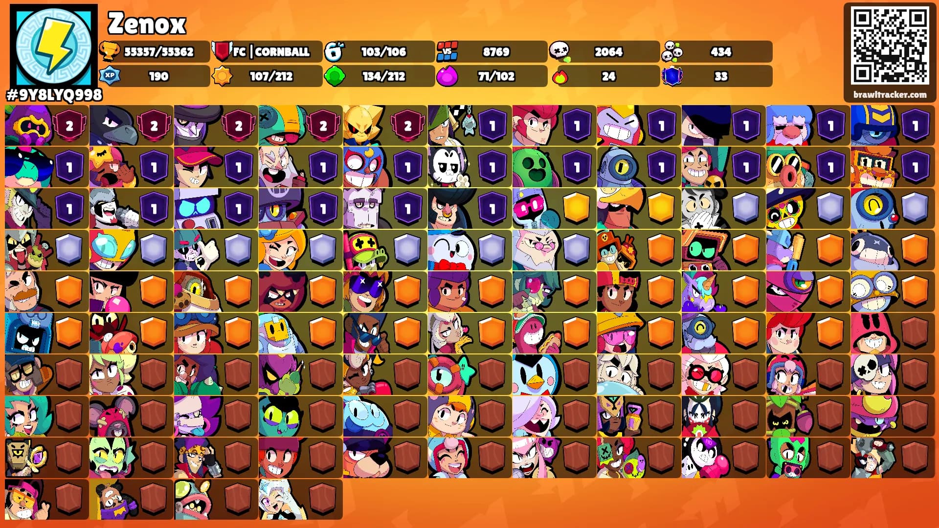 Zenox's Ranks