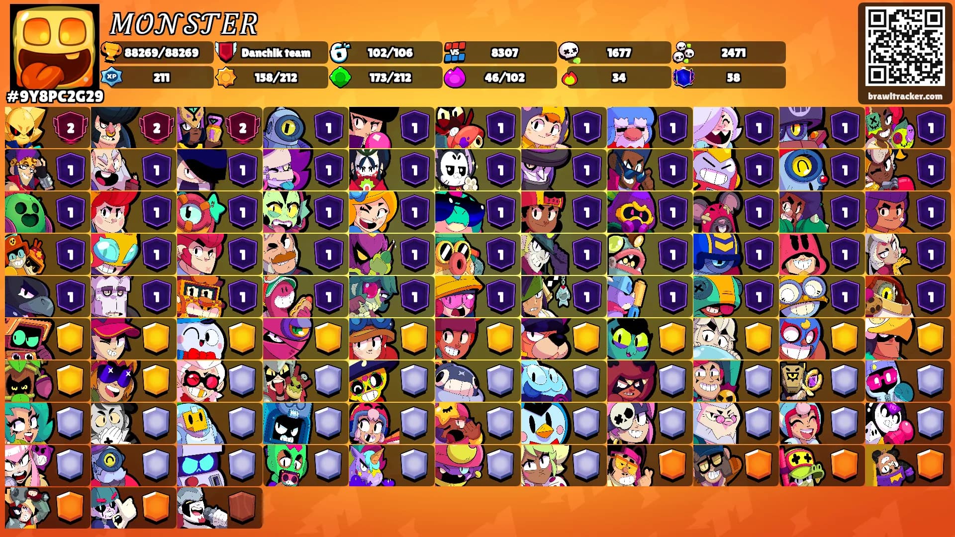 𝑀𝒪𝒩𝒮𝒯𝐸𝑅's Ranks