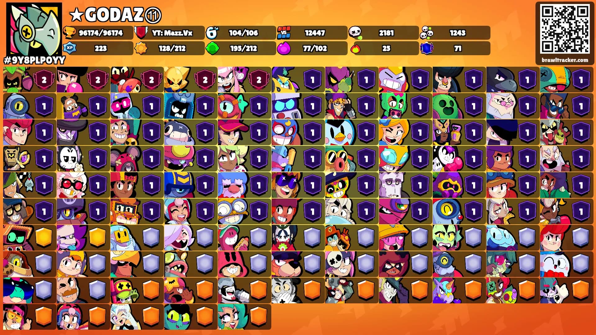 ★GODAZ⑪'s Ranks