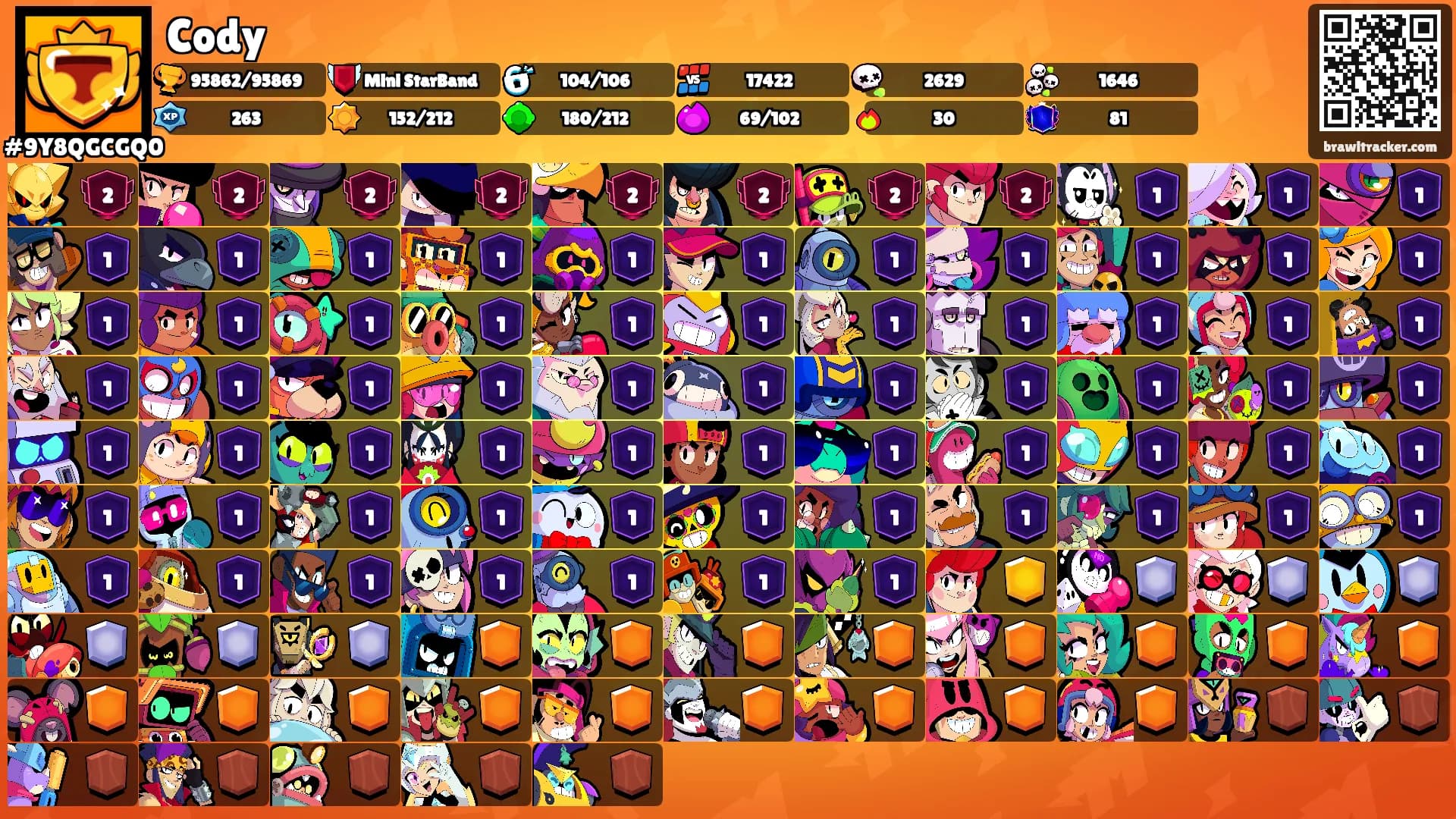 Cody's Ranks