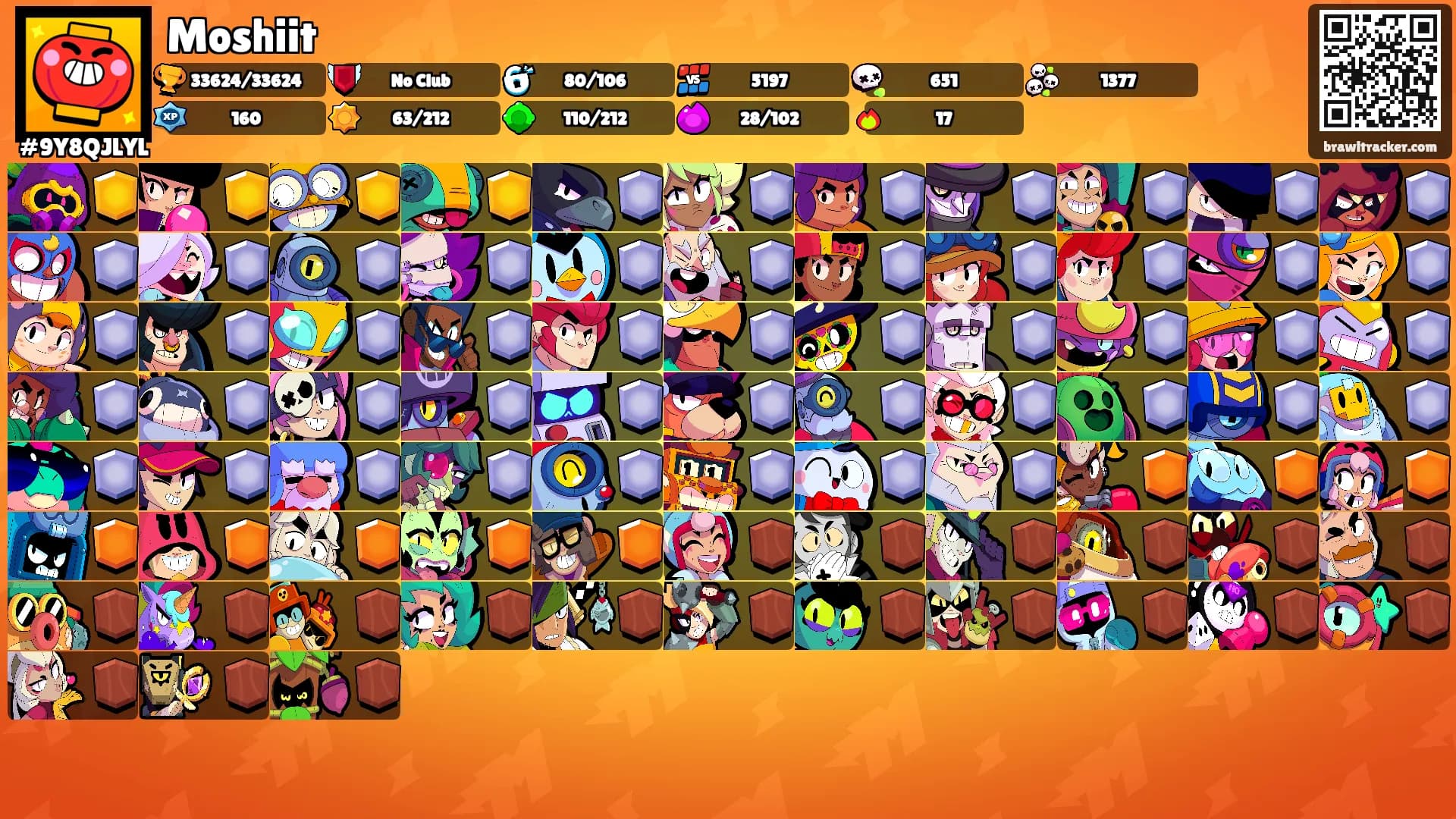 Moshiit's Ranks