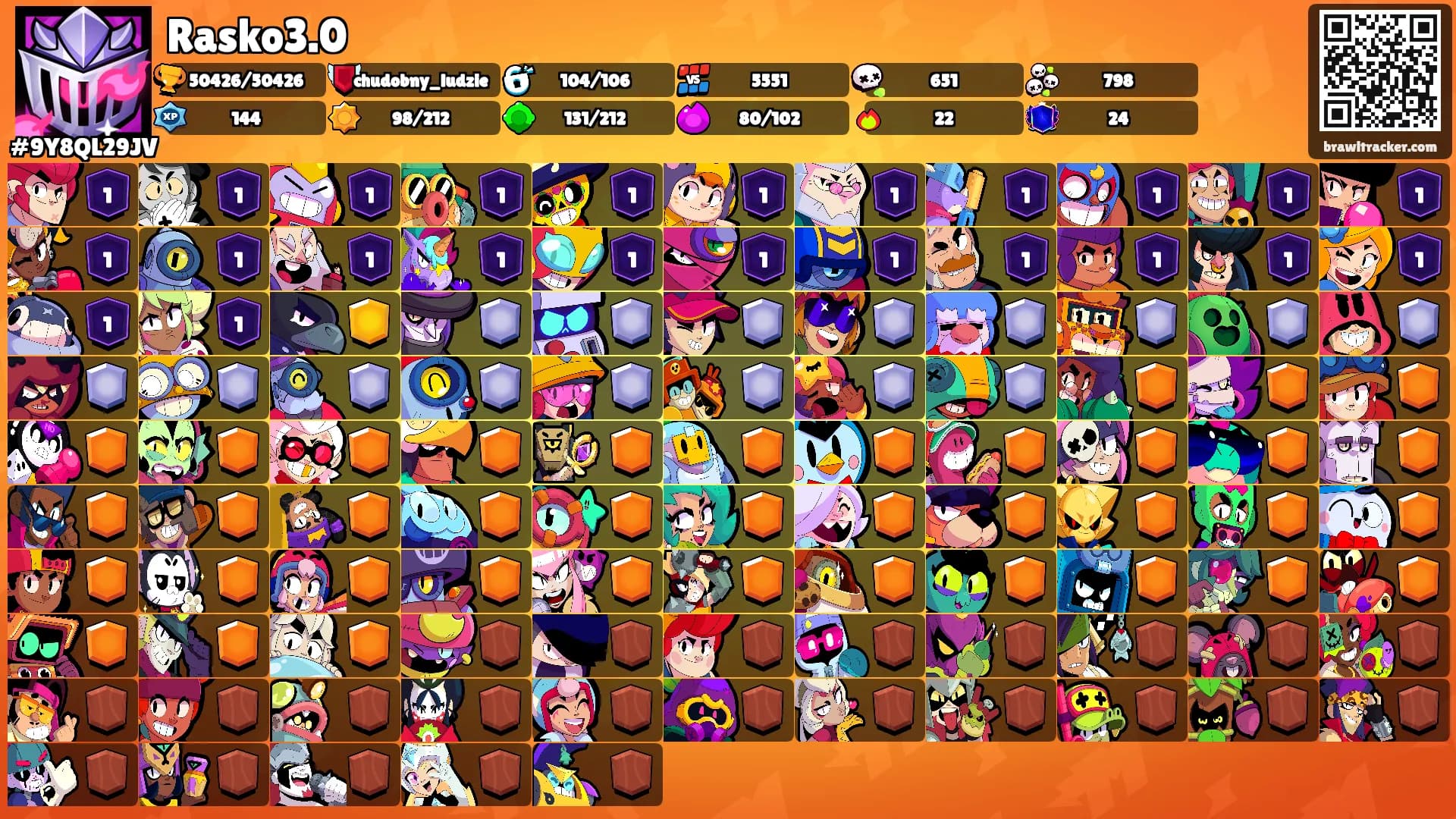 Rasko3.0's Ranks
