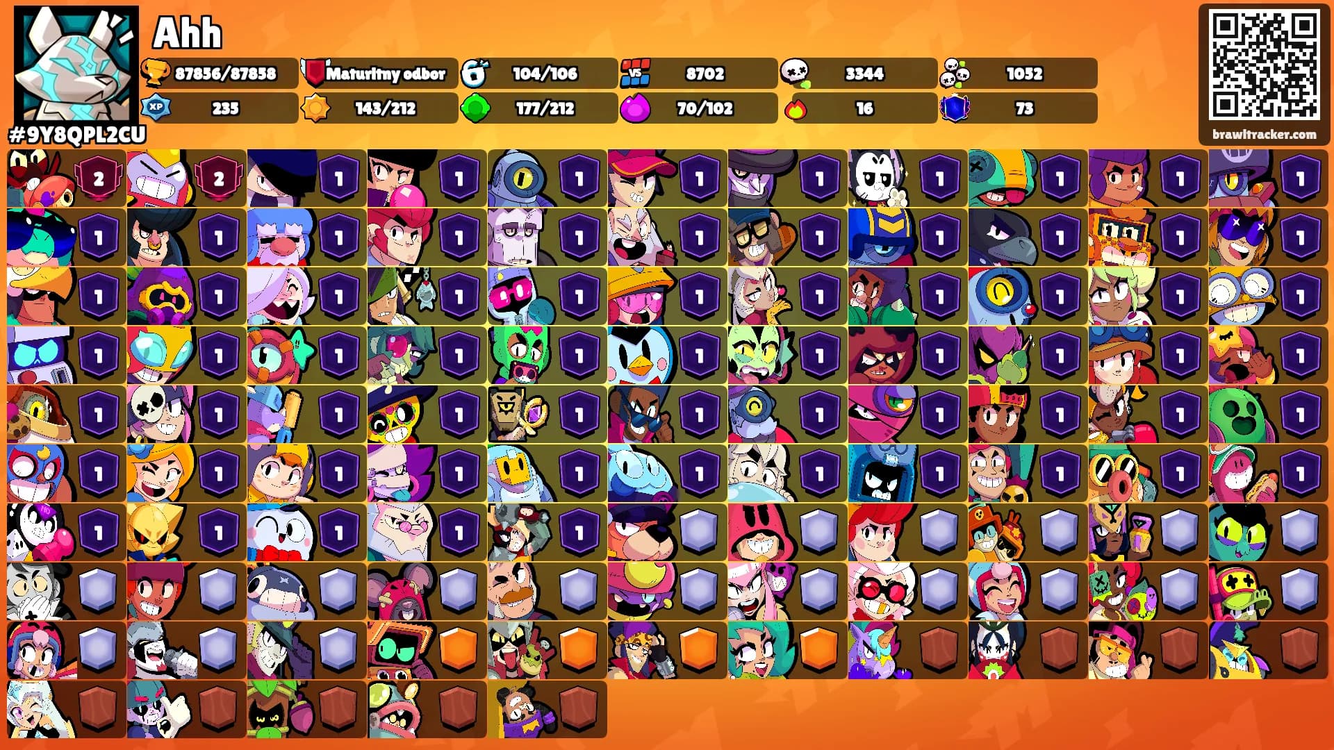 Ahh's Ranks