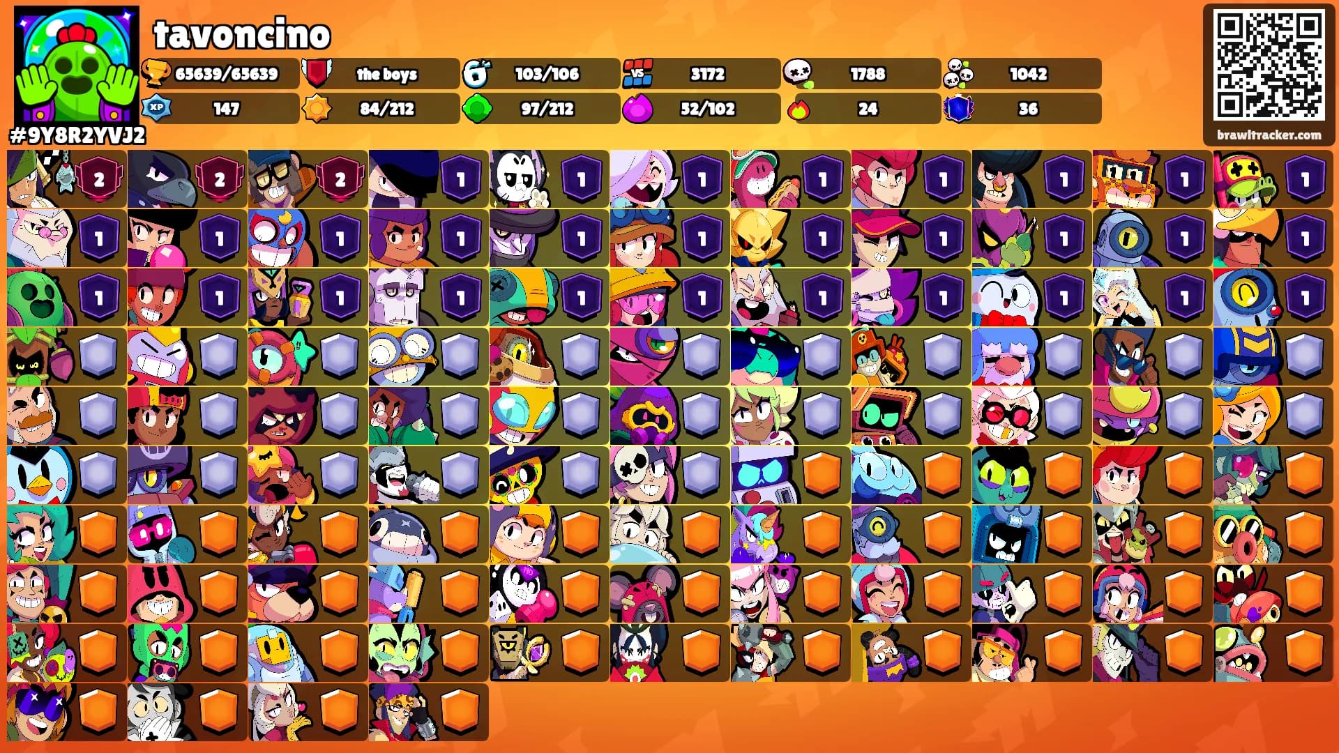 tavoncino's Ranks