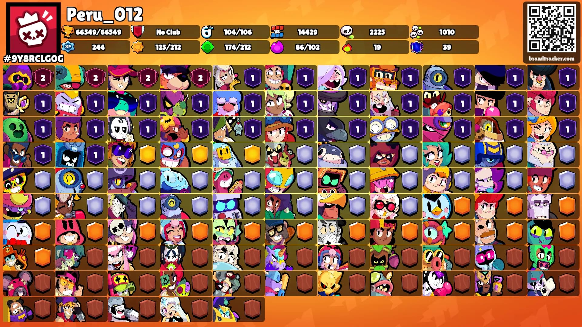 Peru_012's Ranks