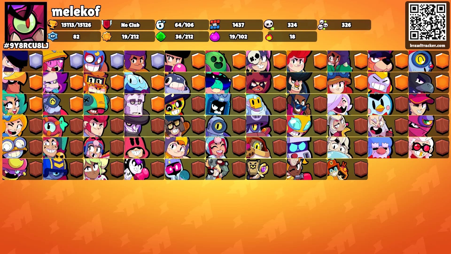 melekof's Ranks