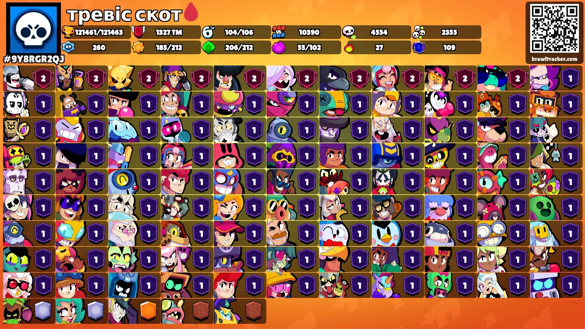 тревіс скот🩸's Ranks