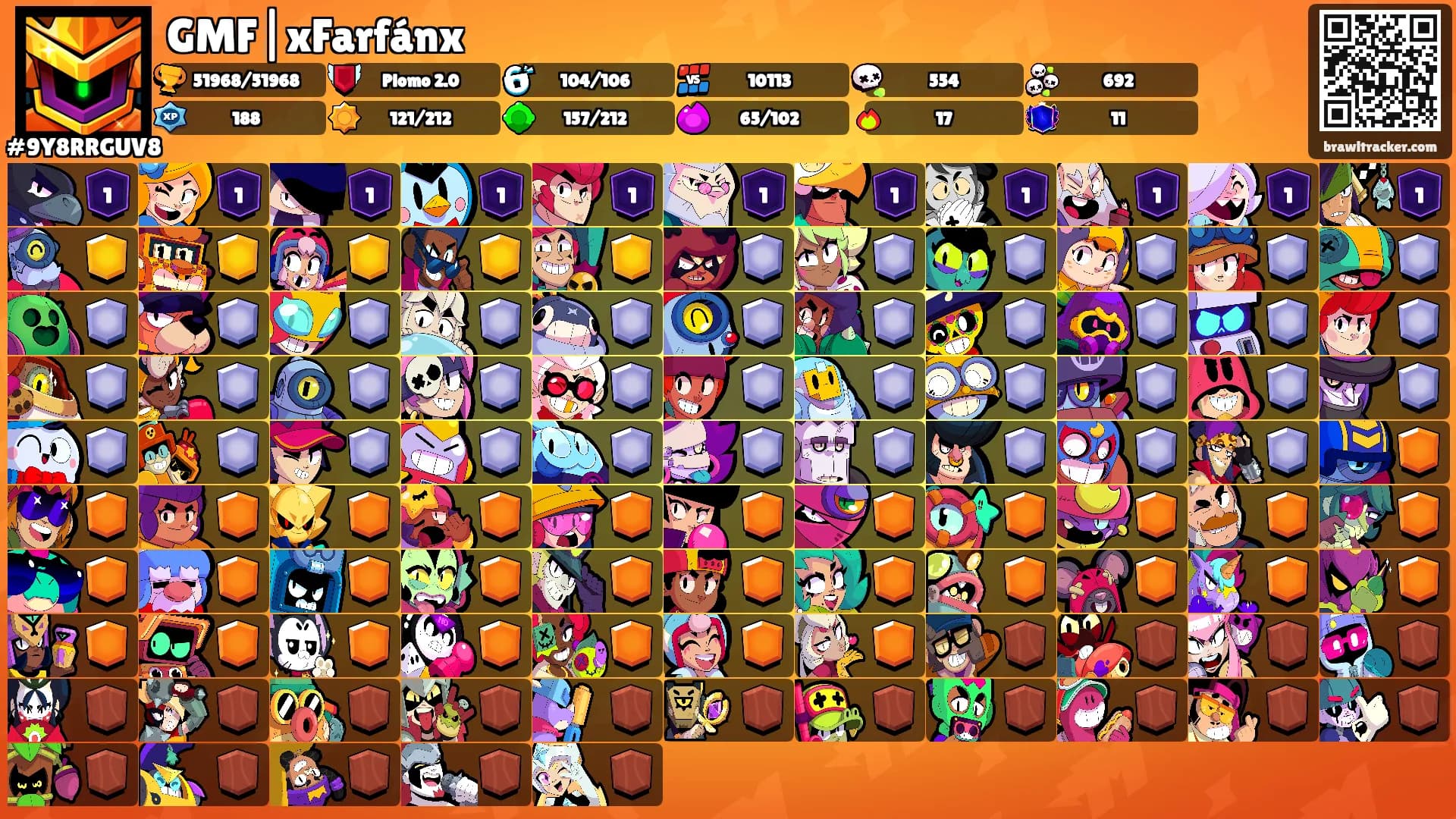 GMF|xFarfánx's Ranks