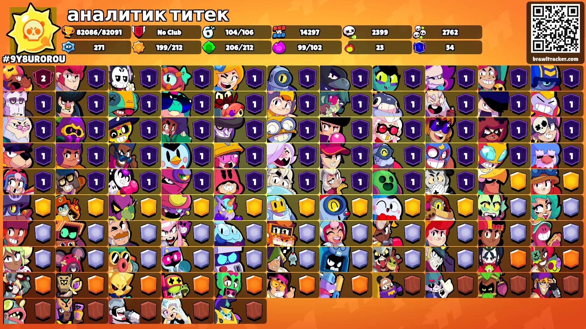 аналитик титек's Ranks