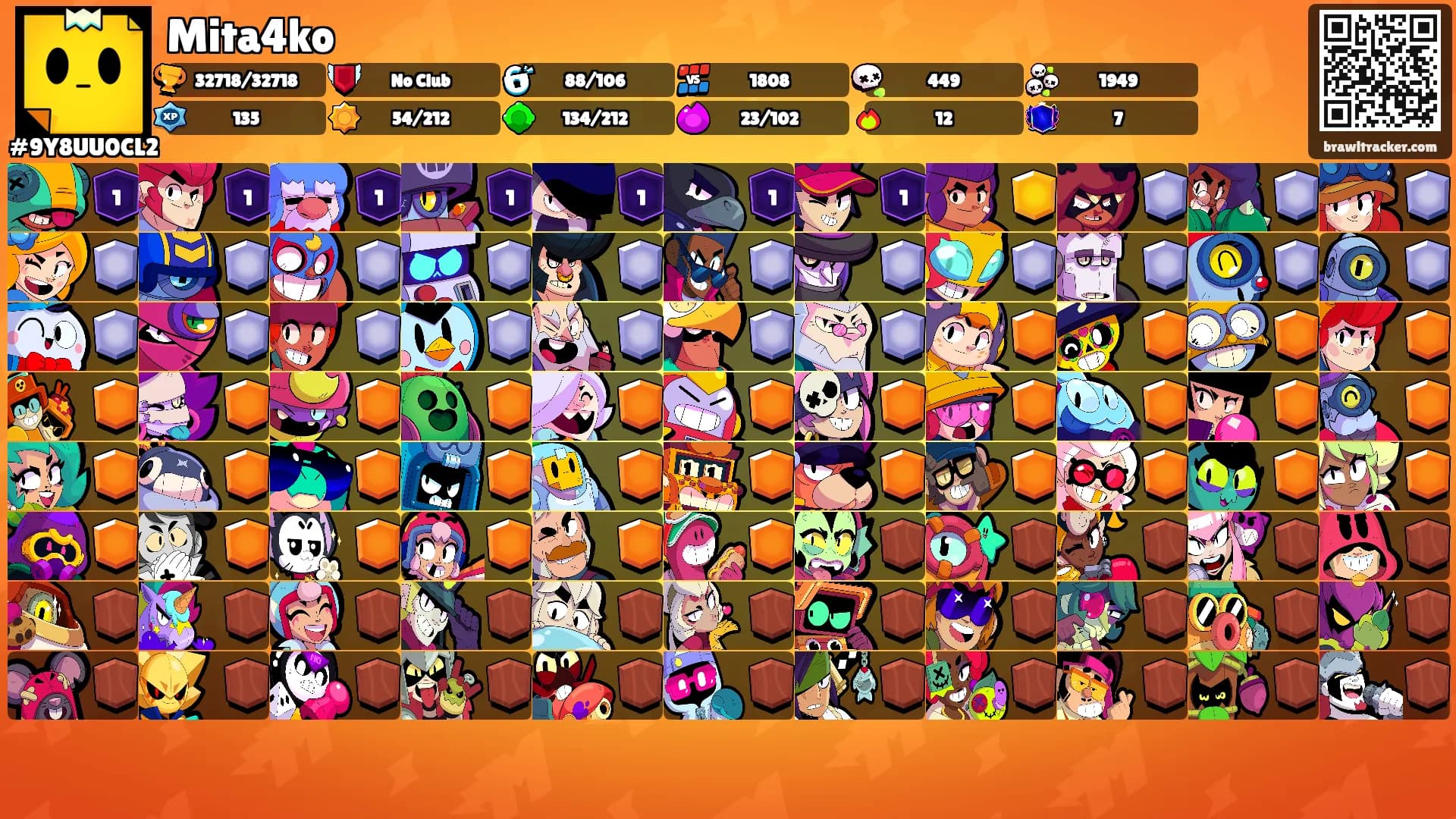 Mita4ko's Ranks