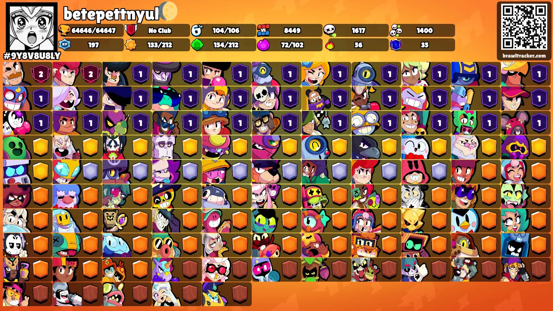 betepettnyul🌔's Ranks