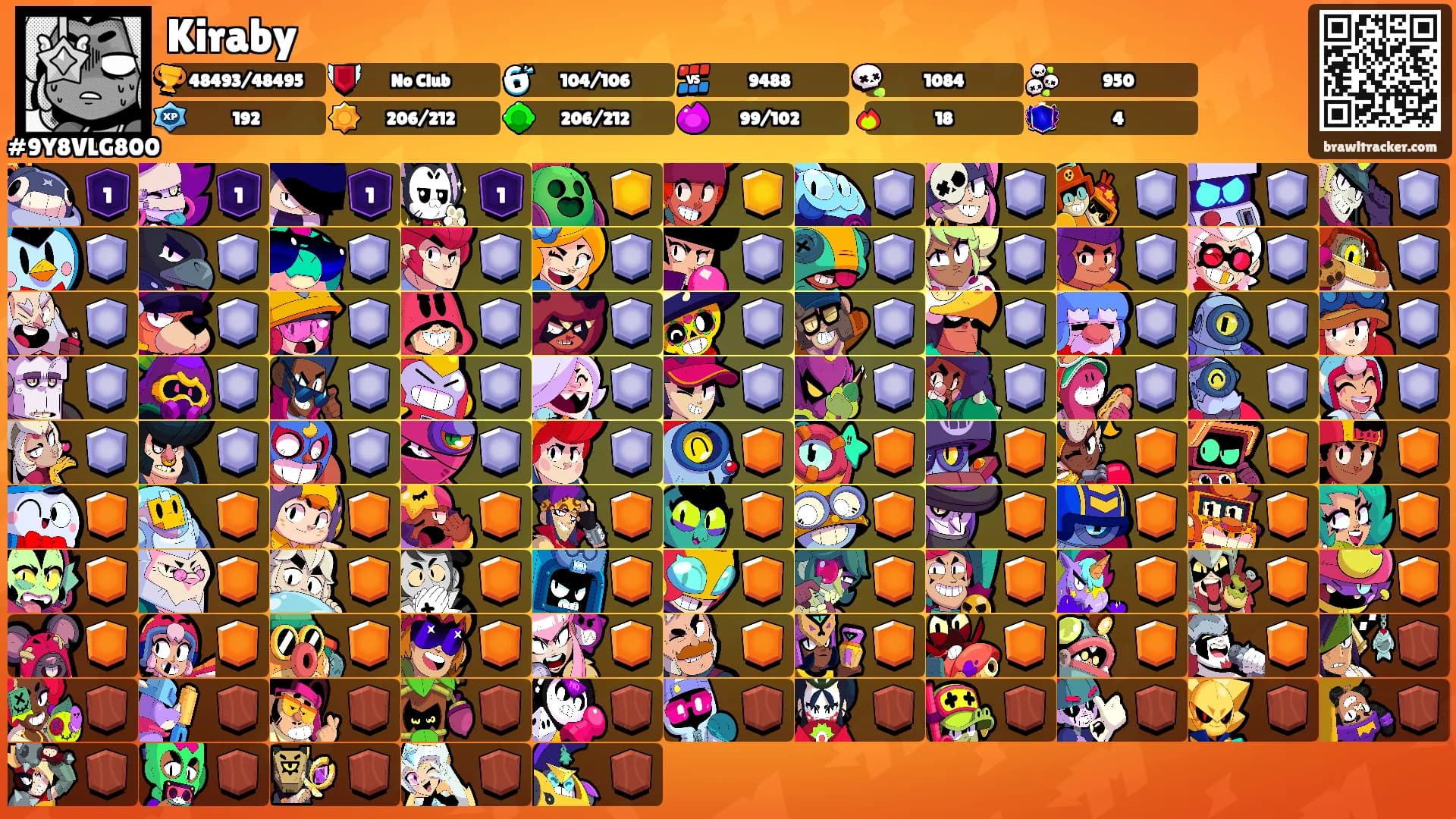 Kiraby's Ranks