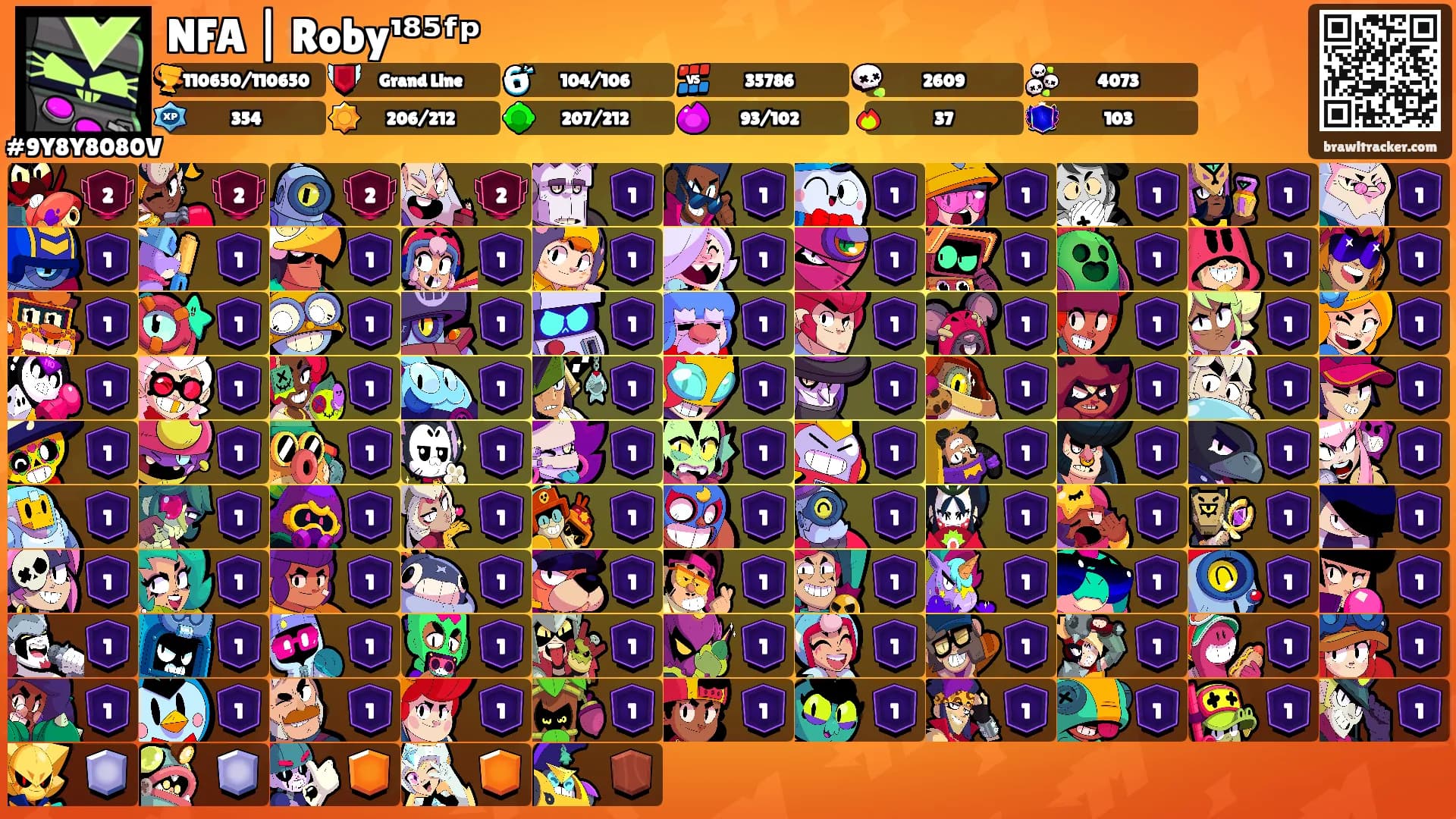 NFA | Roby¹⁸⁵ᶠᵖ's Ranks