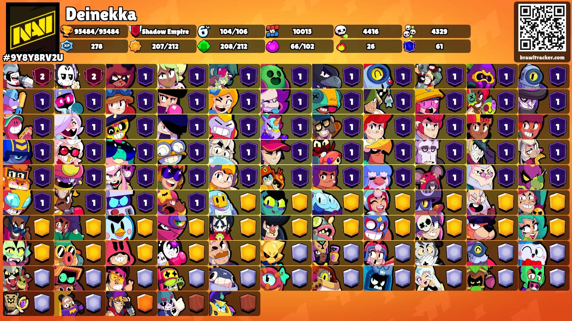 Deinekka's Ranks