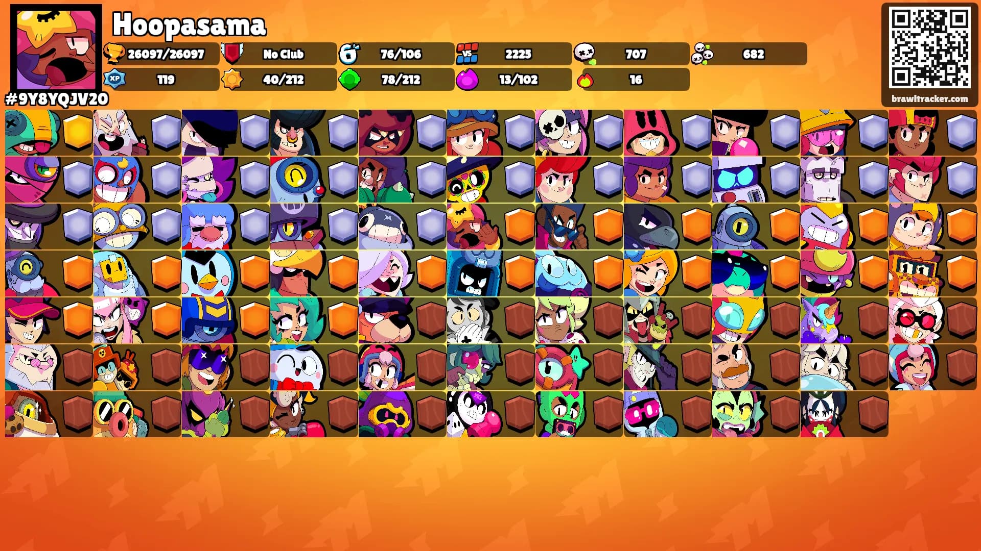 Hoopasama's Ranks