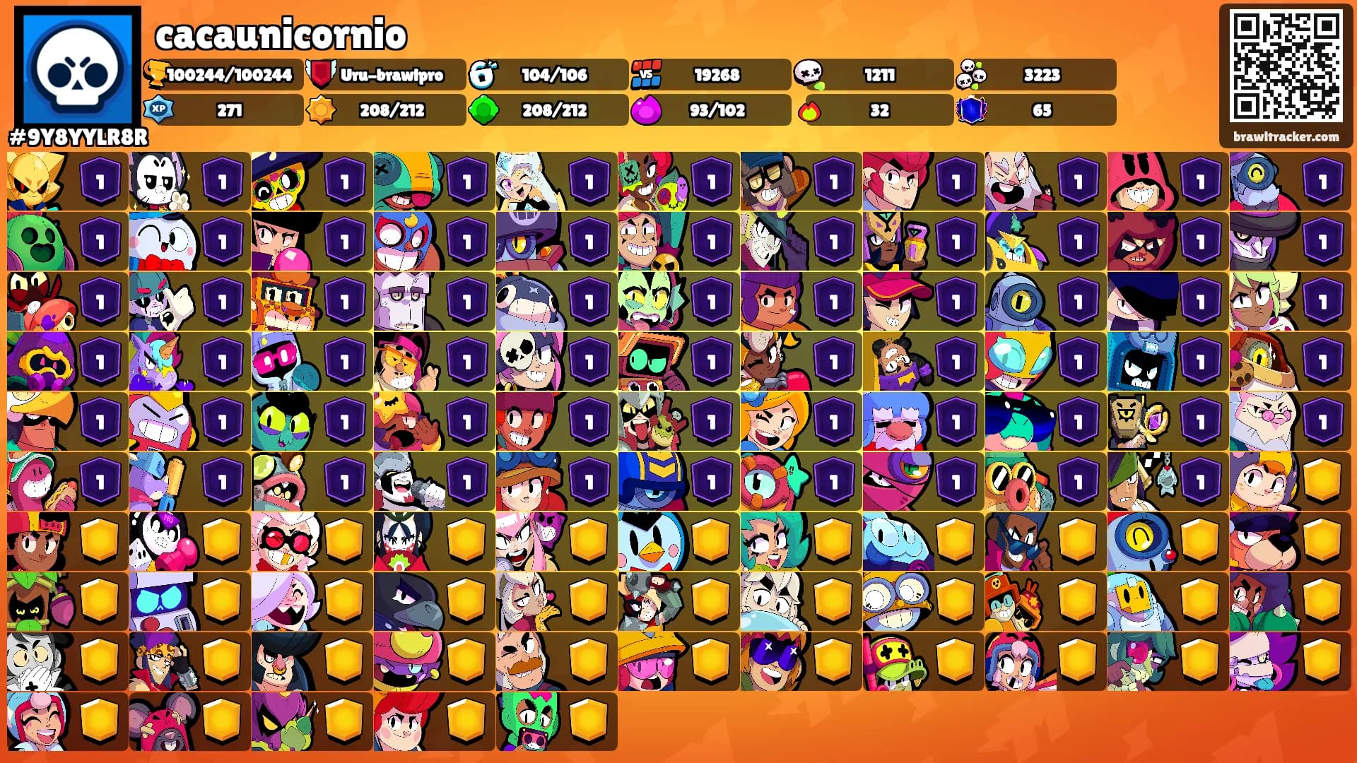 cacaunicornio's Ranks