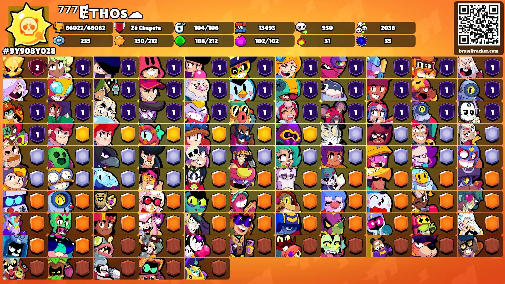⁷⁷⁷Ɇᴛʜᴏs☁'s Ranks