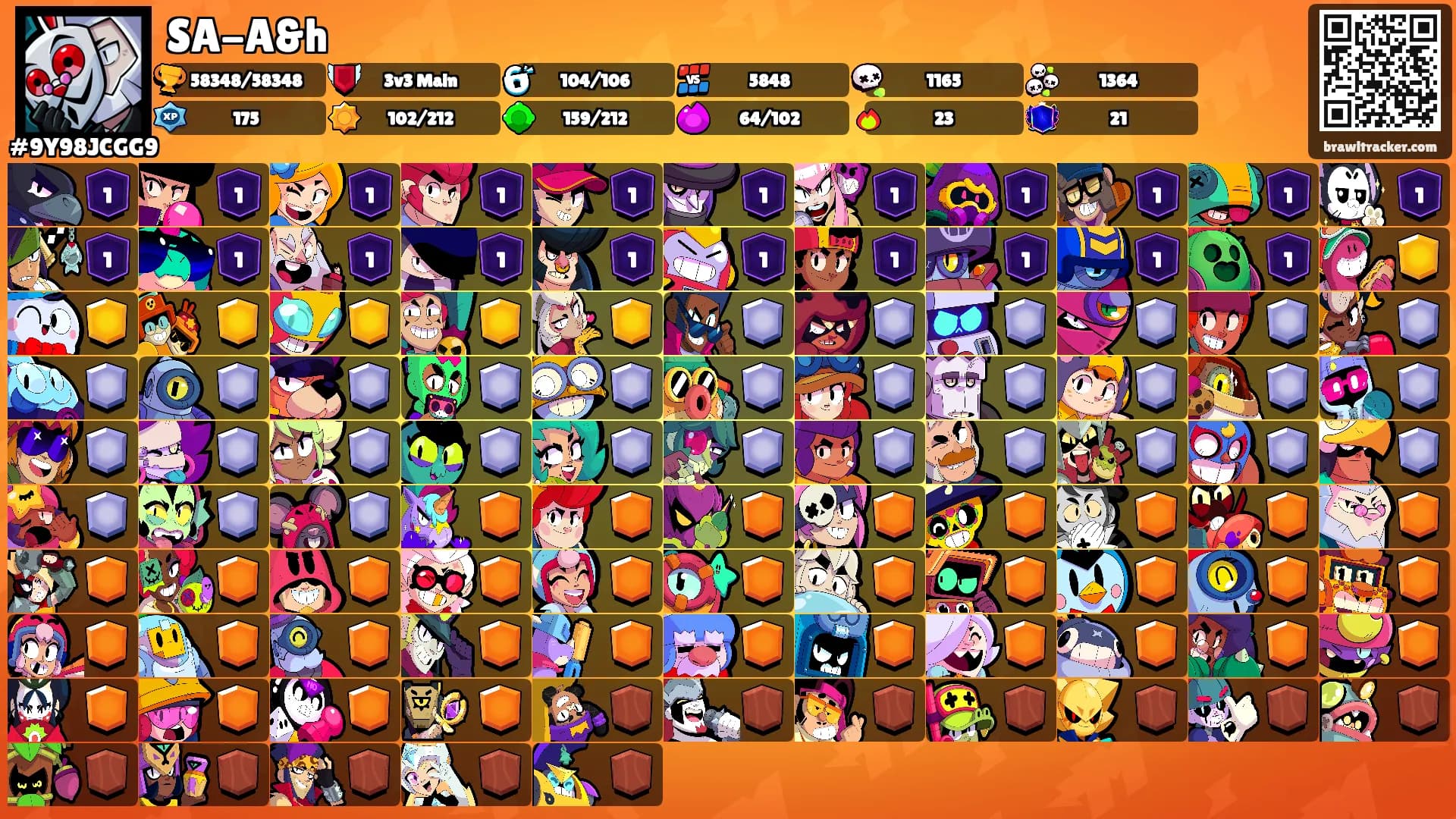 SA-A&h's Ranks