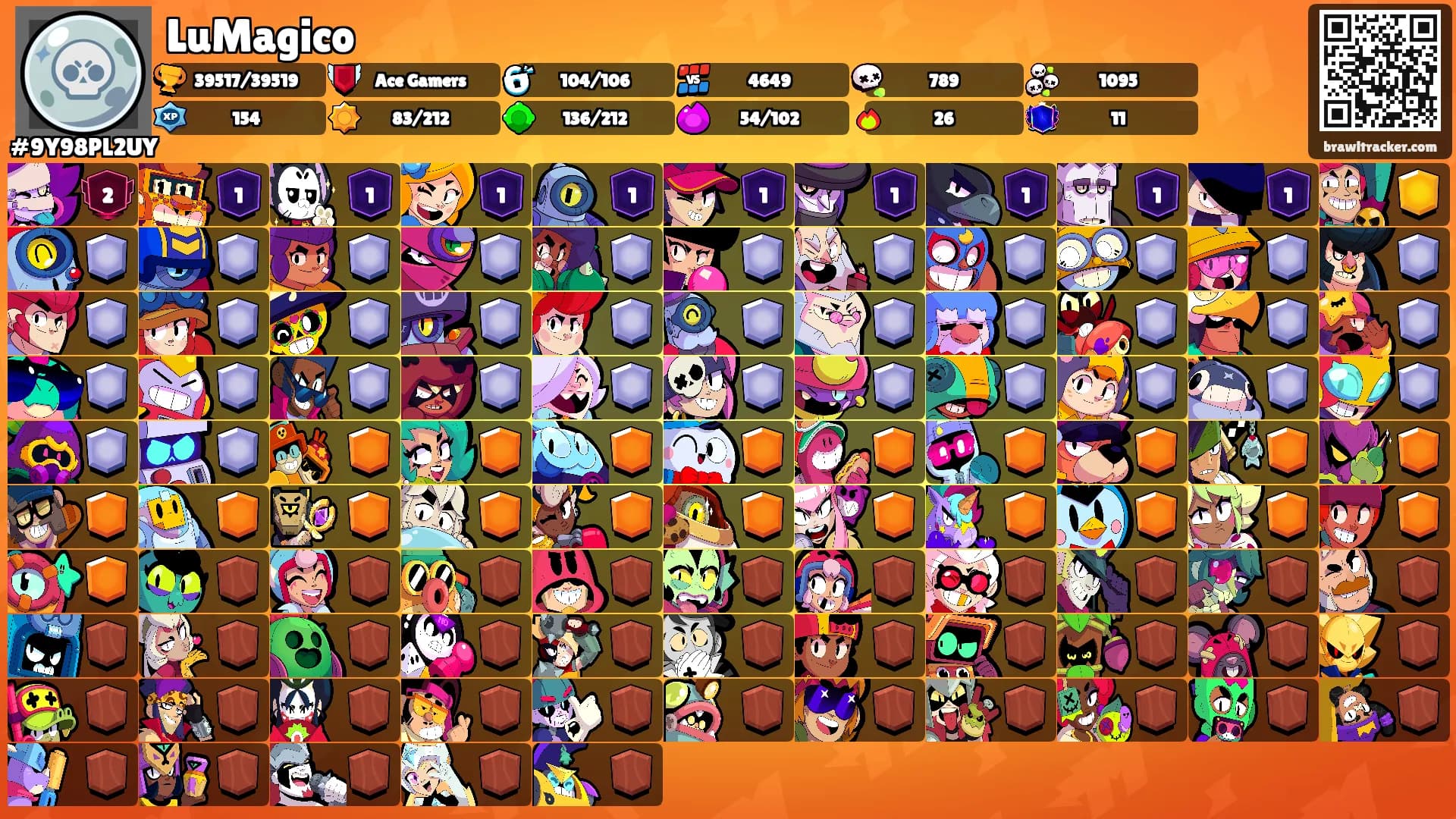 LuMagico's Ranks