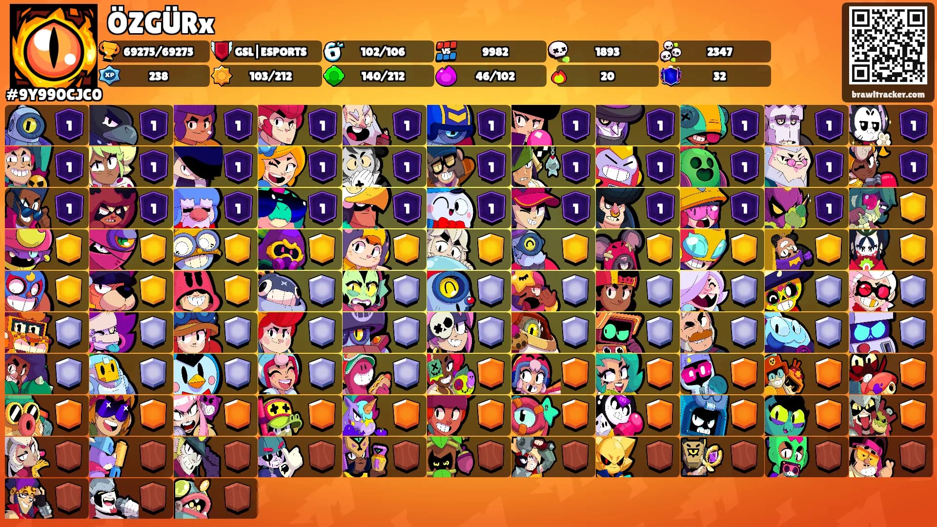 ÖZGÜRx's Ranks