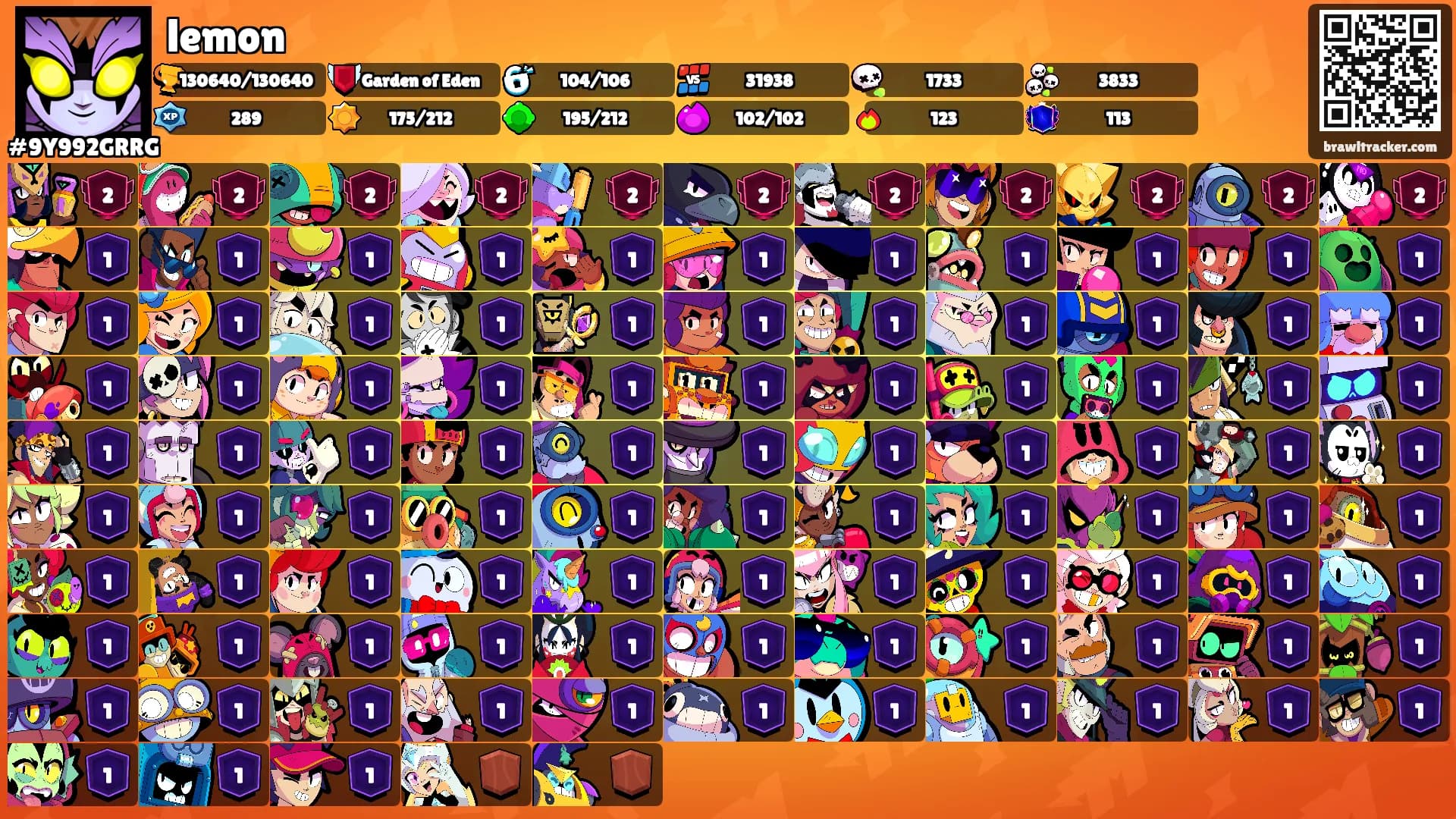 lemon's Ranks