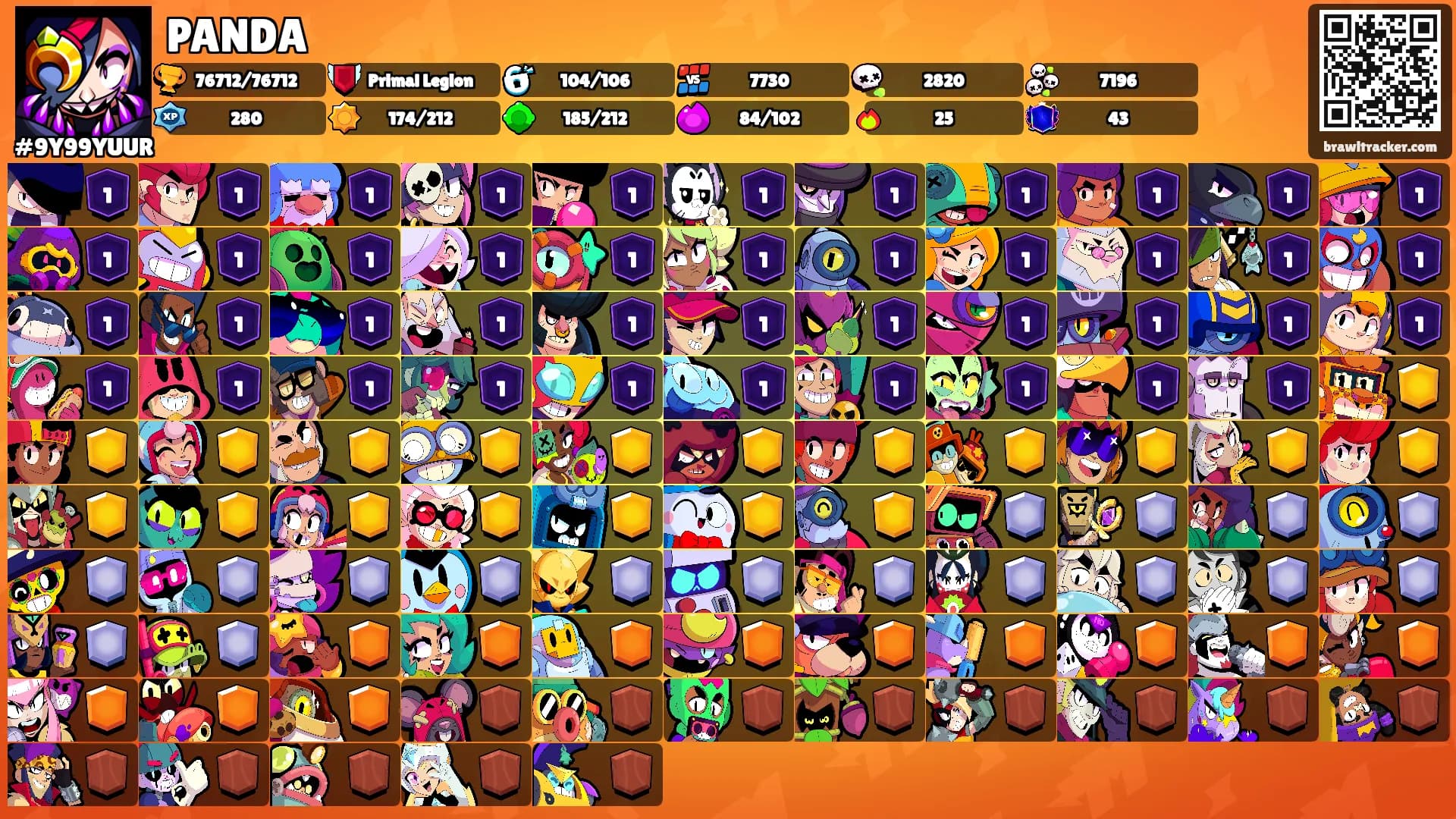PANDA's Ranks