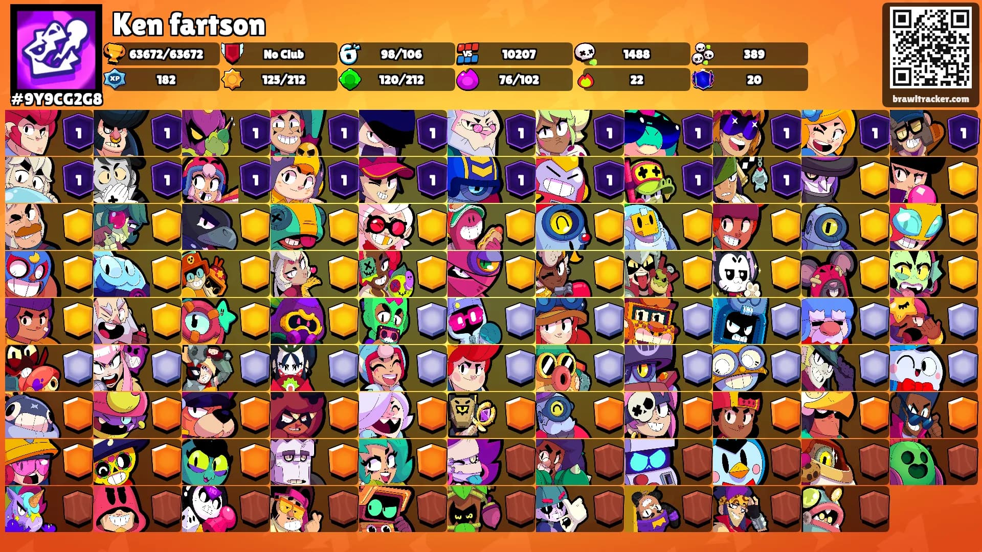 Ken fartson's Ranks