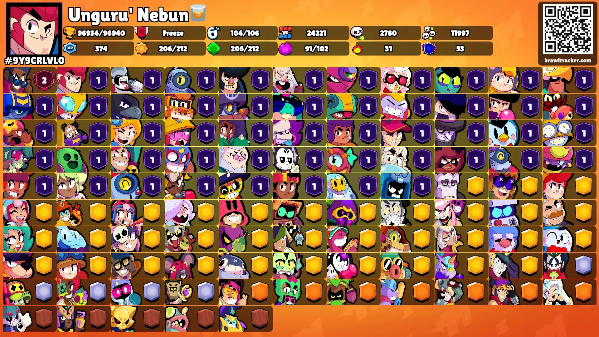 Unguru' Nebun🥃's Ranks